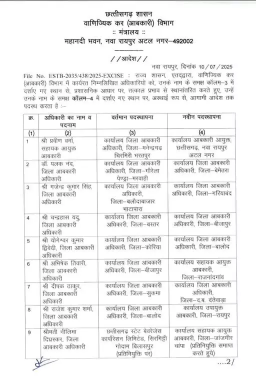 सरकार ने 39 आबकारी अधिकारियों का किया ट्रांसफर सरकार ने 39 आबकारी अधिकारियों का किया ट्रांसफर