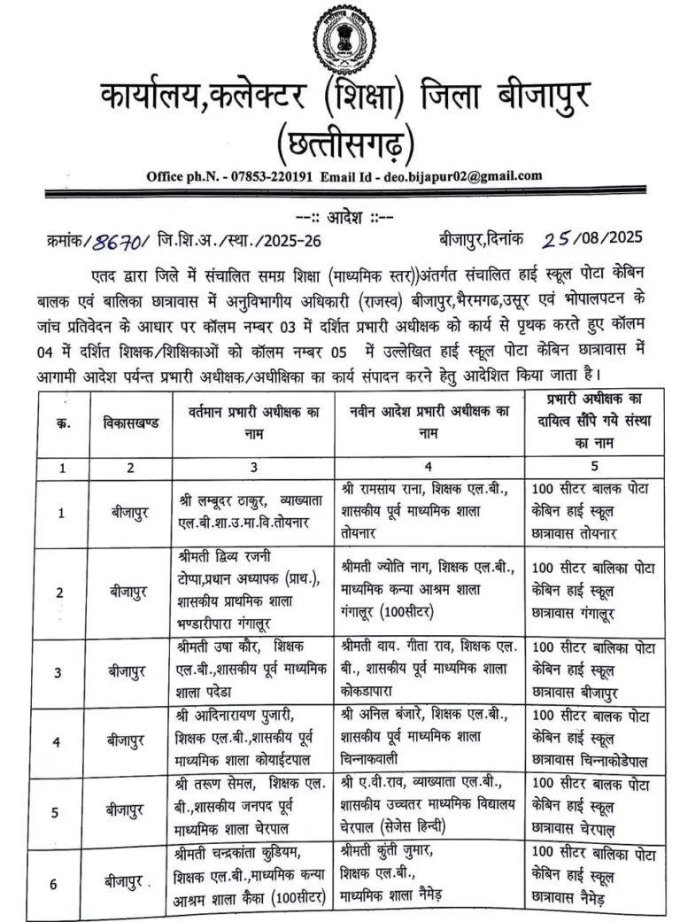 भ्रष्टाचार में संलिप्त 24 अधीक्षकों पर कार्रवाई, पद से हटाए गए भ्रष्टाचार में संलिप्त 24 अधीक्षकों पर कार्रवाई, पद से हटाए गए